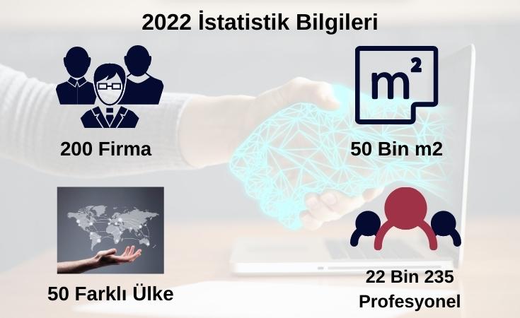 Bursa Uluslararasi Blok Mermer Fuari